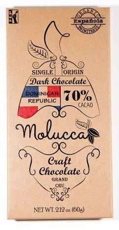 70% Dominican Republic