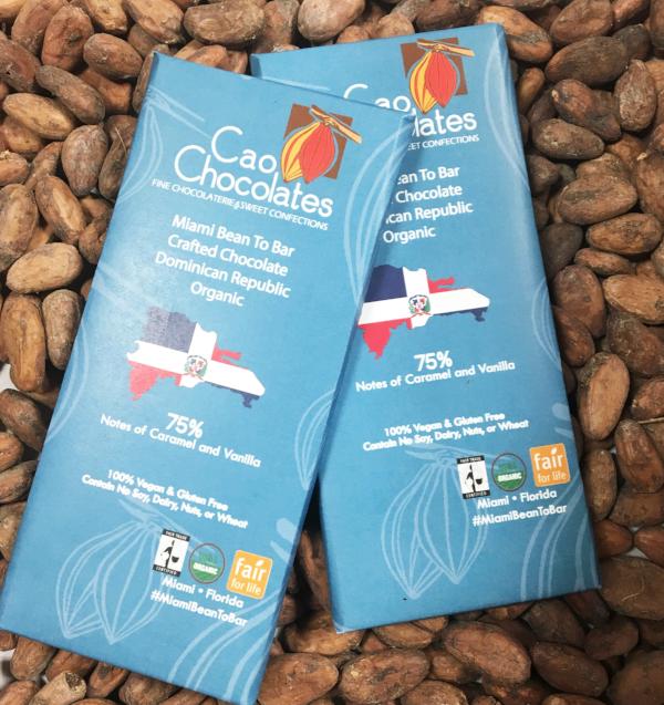 Dominican Republic 75%